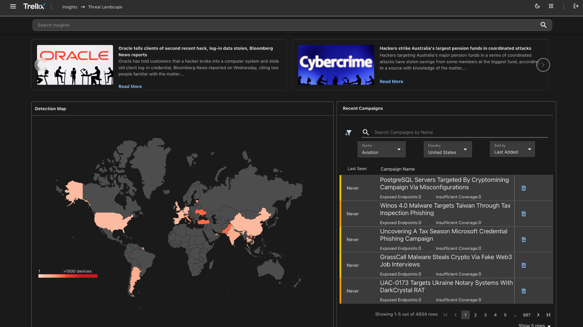 Figure 2: Redesigned Insights User Interface