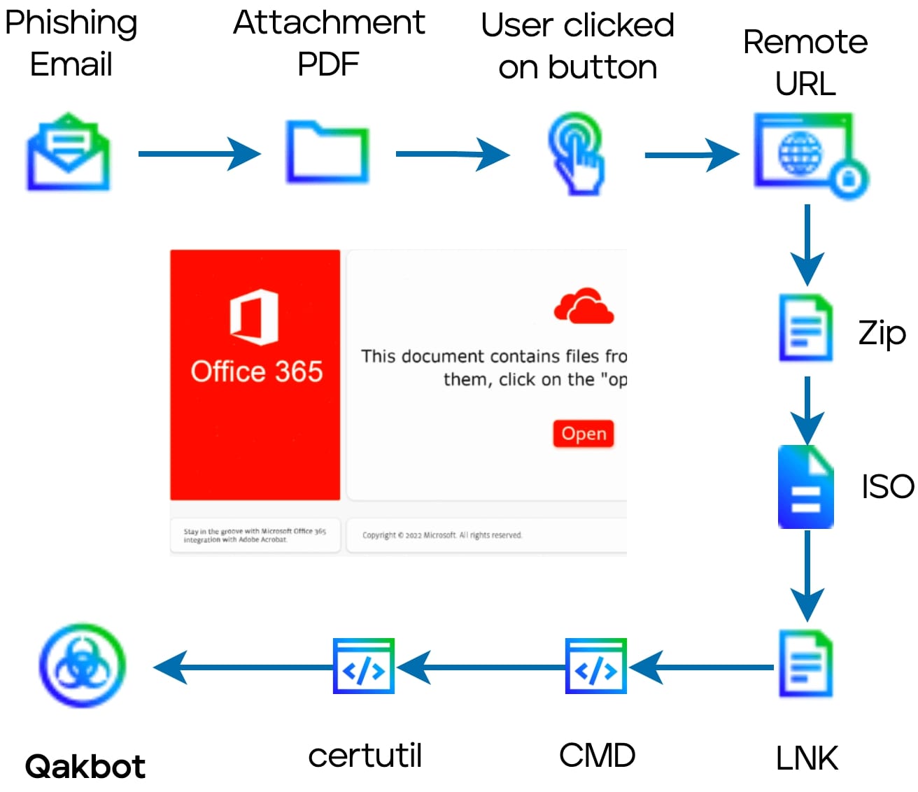 Blank Grabber Malware - Malware removal instructions (updated)