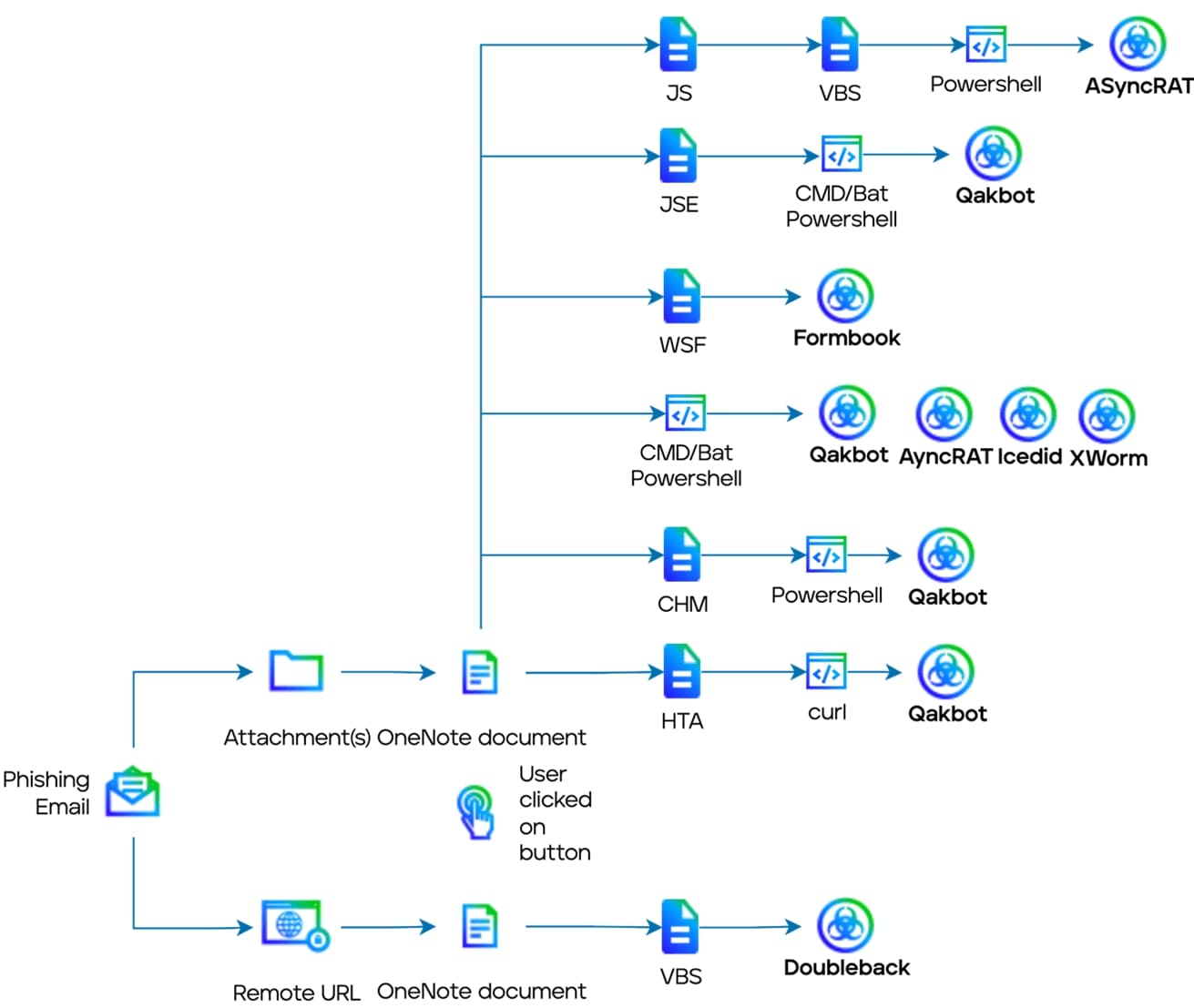 The Evolution of ShellBot Malware: A Dive into Hexadecimal Notation