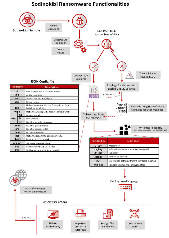 OVERVIEW OF SODINOKIBI’S EXECUTION FLAW