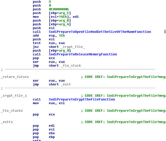 CRYPT FILES IN THE LOGIC UNITS AND NETWORK SHARES