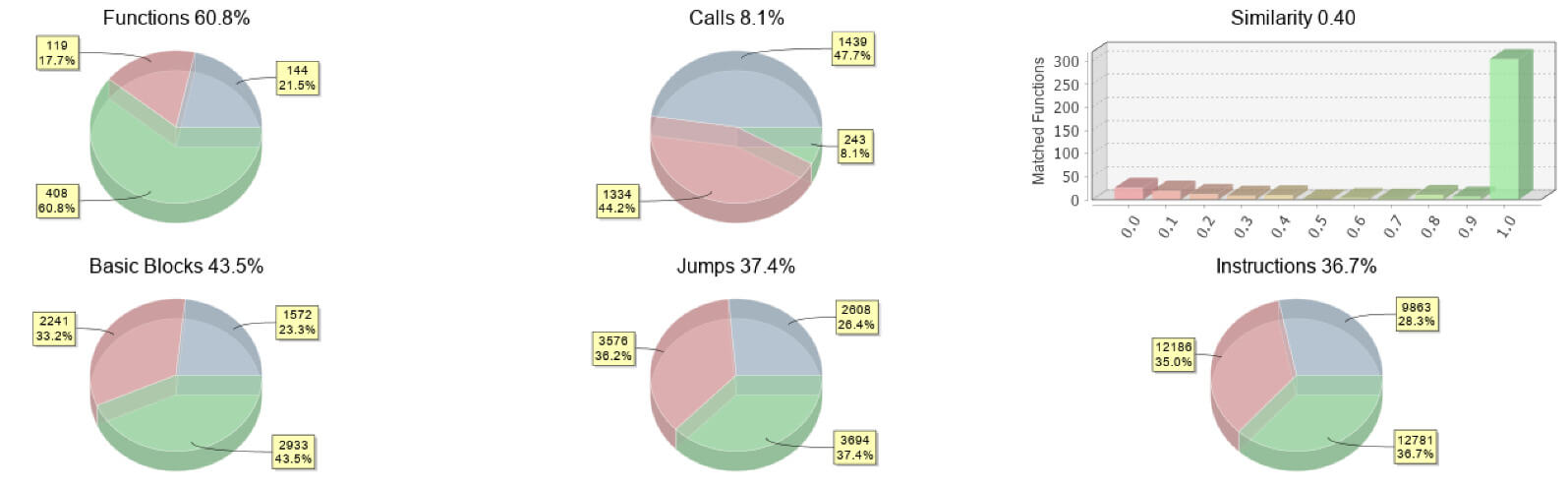 CALL-GRAPH COMPARISON