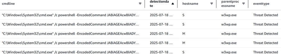 Figure 15: EDRF’s Early Stage Attack Detection