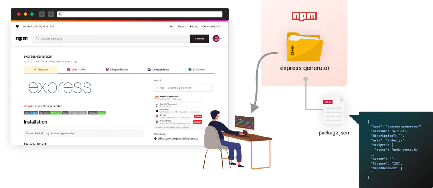 Figure 2: Software developer browsing the web to download an open-source NPM package