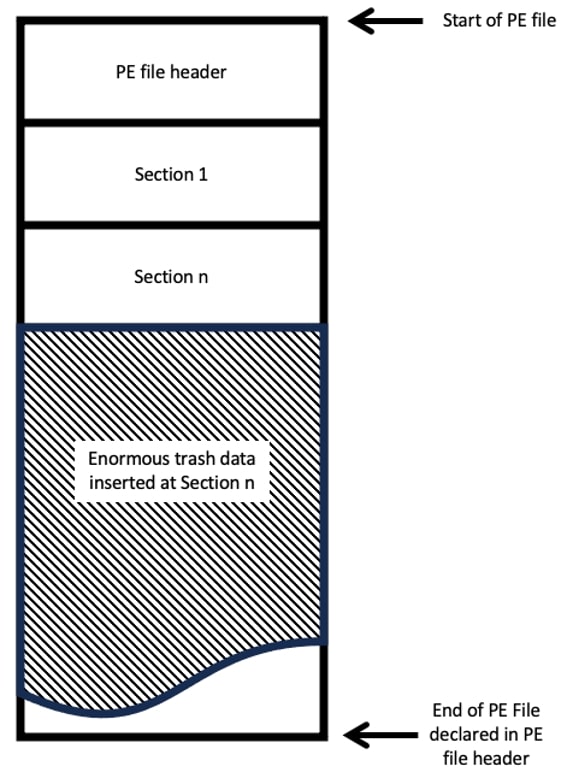 Figure 13: Section inflation