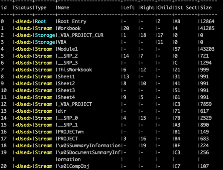 Figure 8 Directory entries and used streams + storages