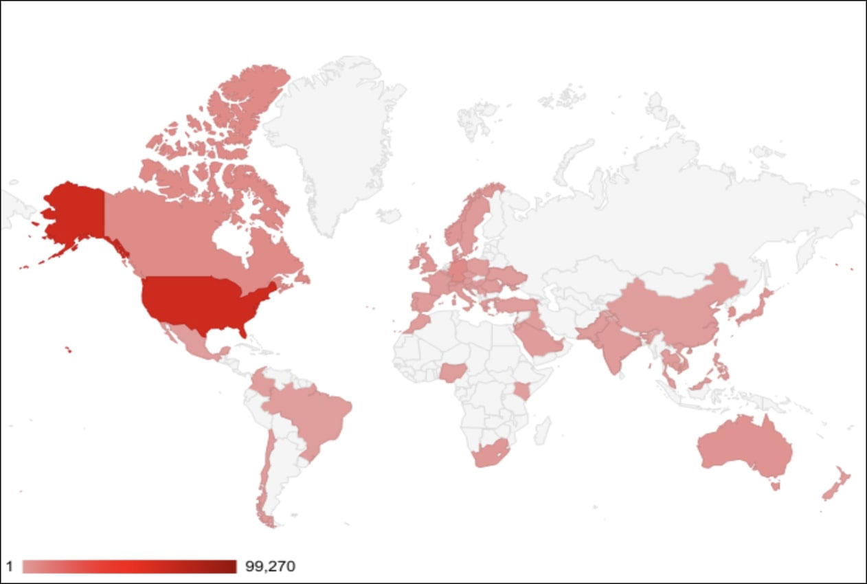 Figure 13: (Heat Map)