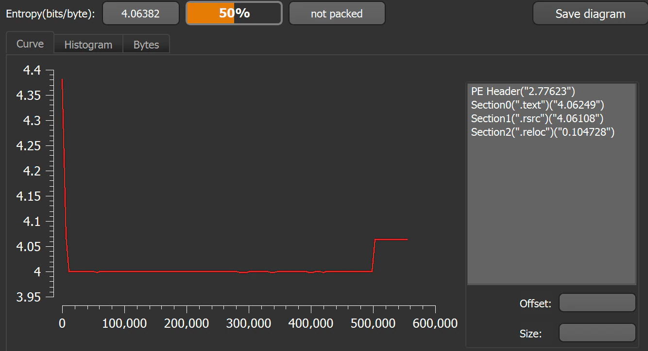 Figure 4: Entropy analysis