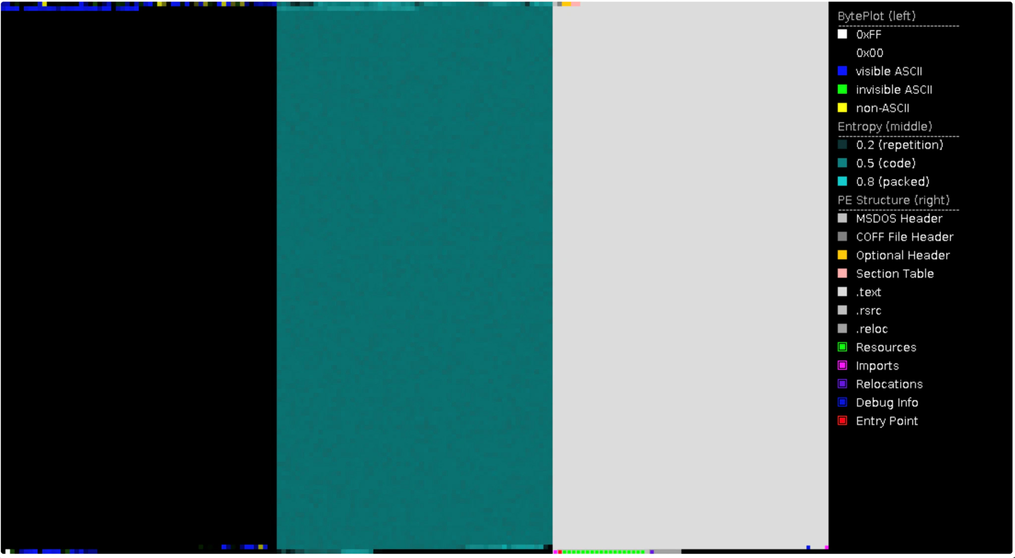 Figure 4: Entropy analysis