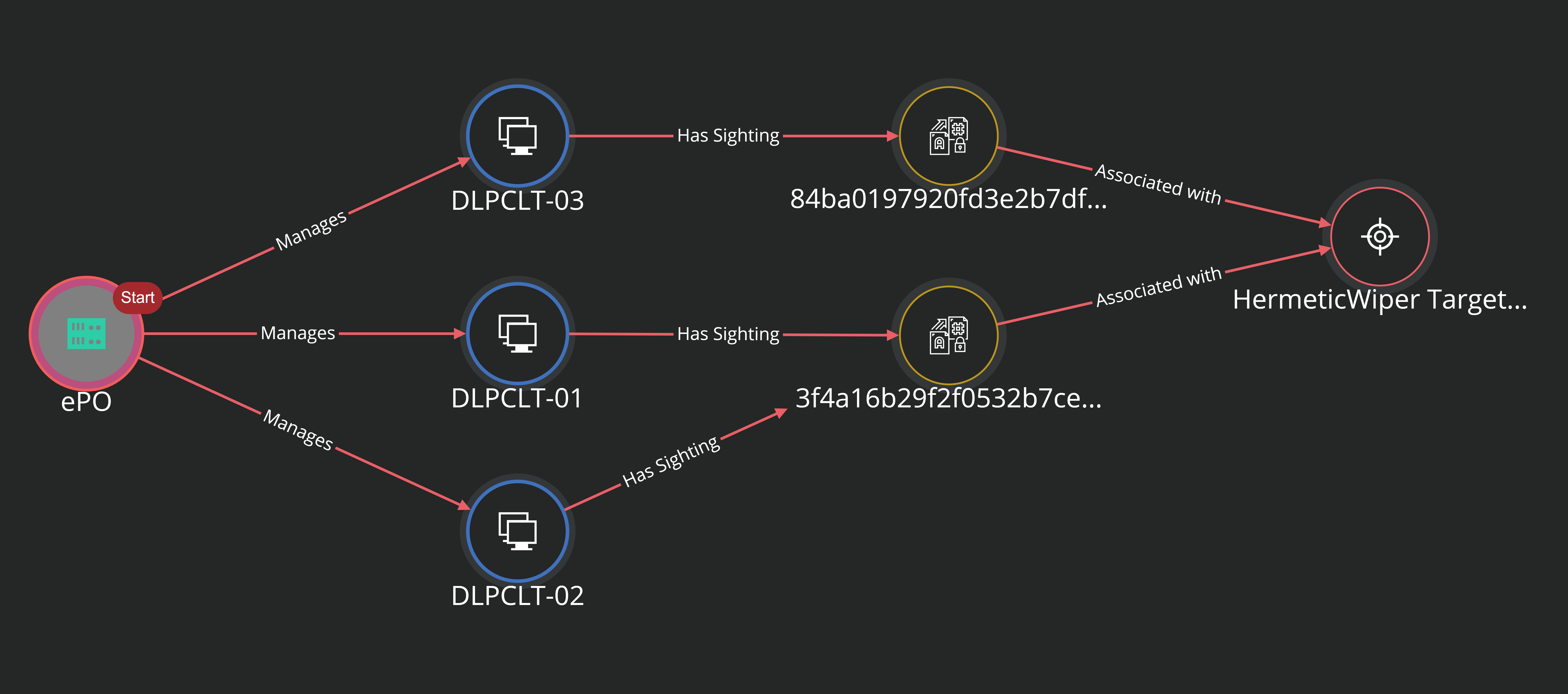 図2.HermeticWiperIOCSのテストシステム検出。 出典：MVISION Insights