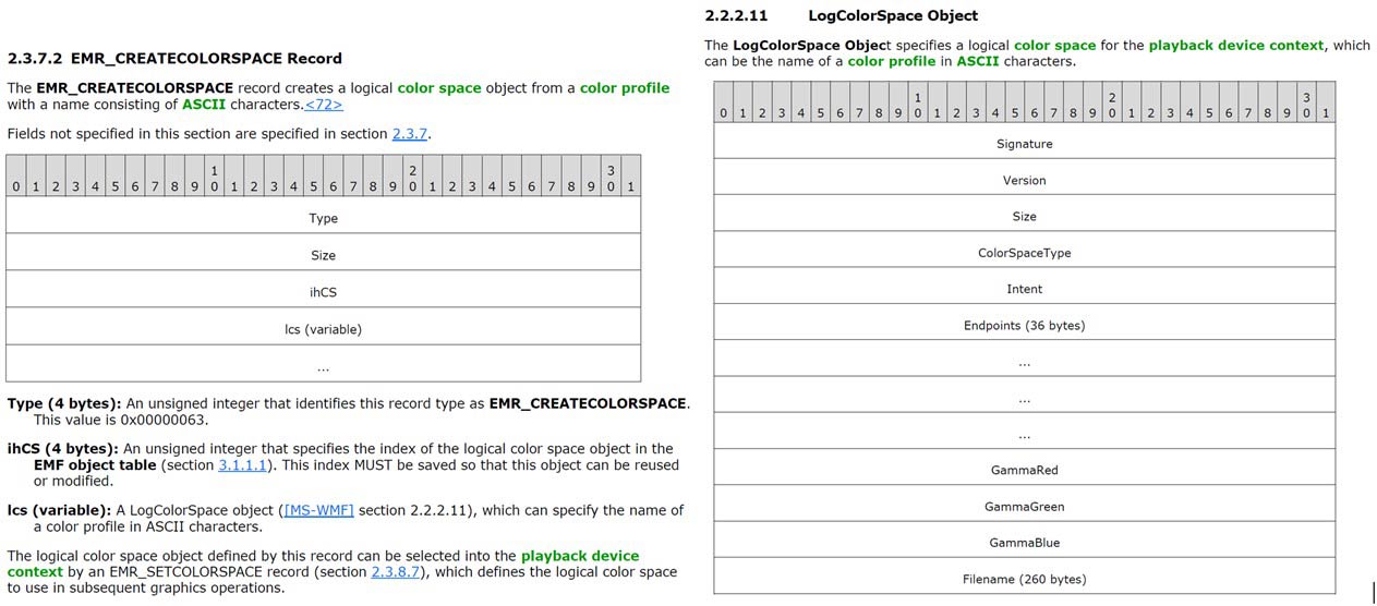 図 1 EMR_CREATECOLORSAPCE レコードと LogColorSpace オブジェクト