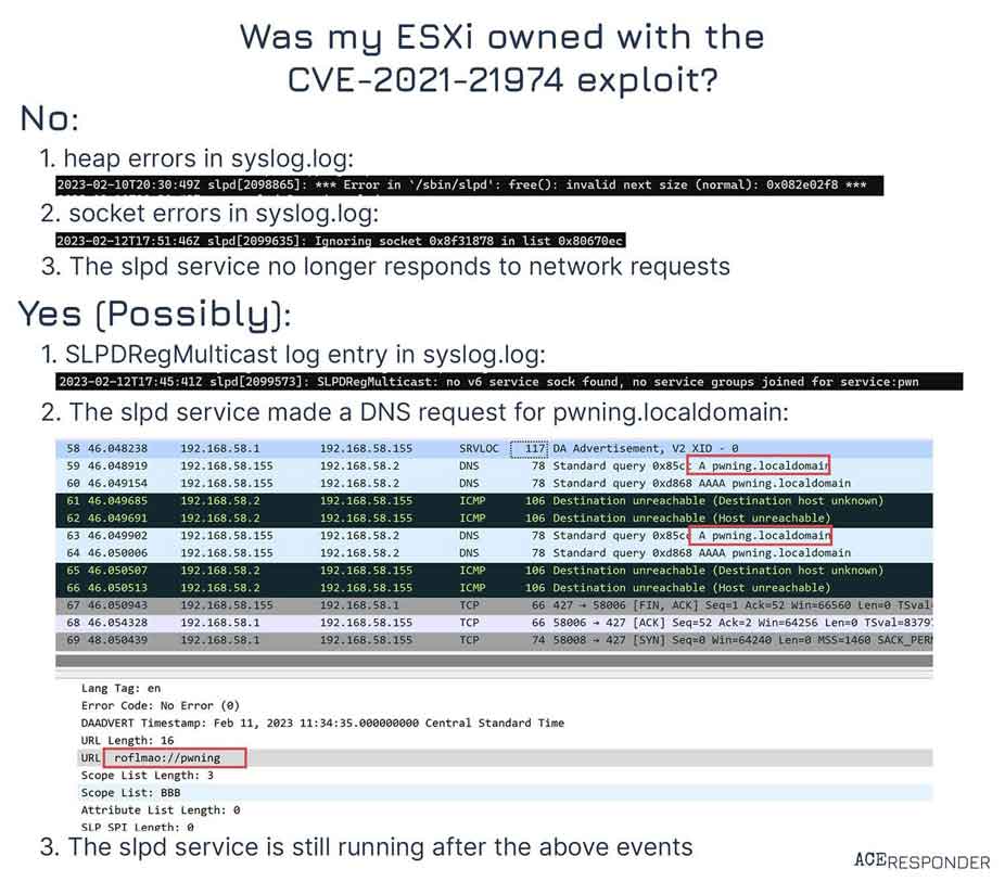 Figure 4: A simple IoC check. Image credit @ACEResponder