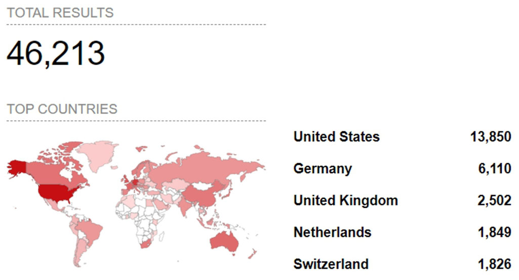 Shodan results for title:”citrix gateway”