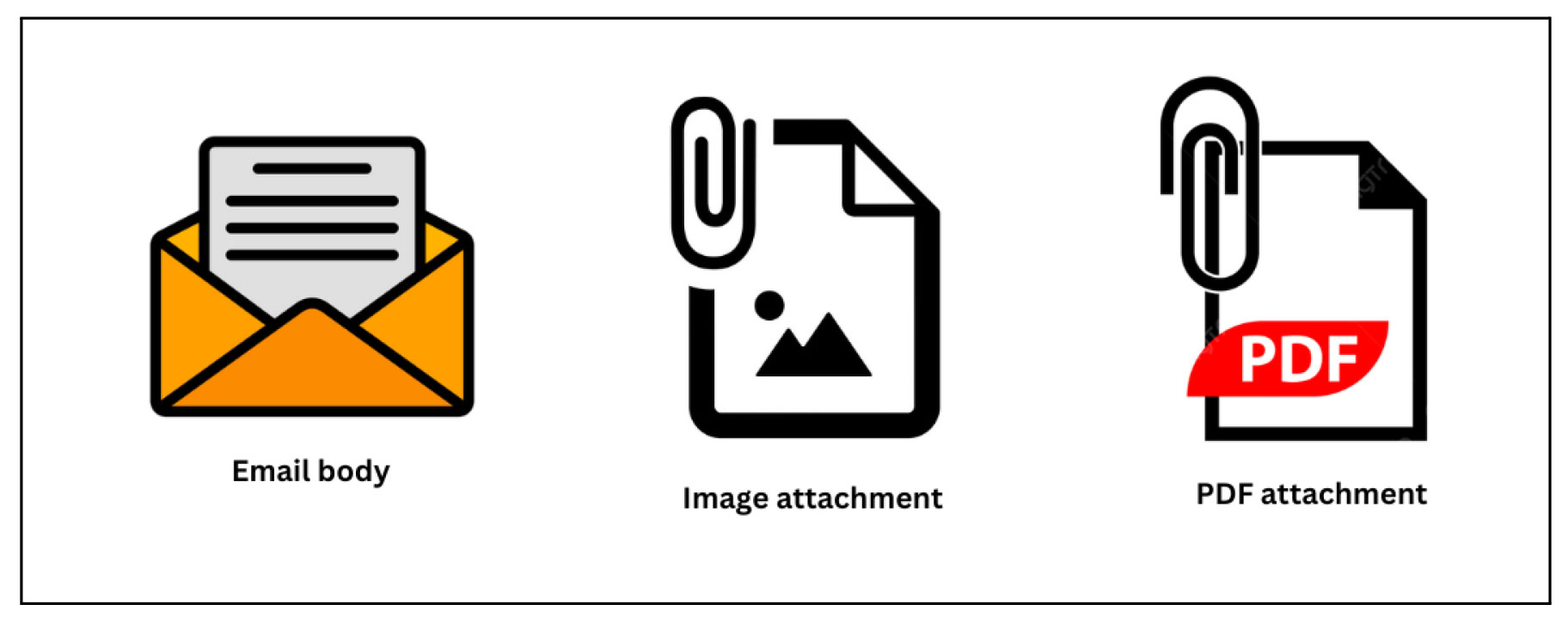 Figure 1: Common Vishing Techniques
