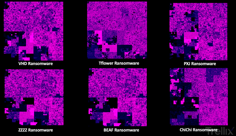 Figure 2 Hilbert curve graphs