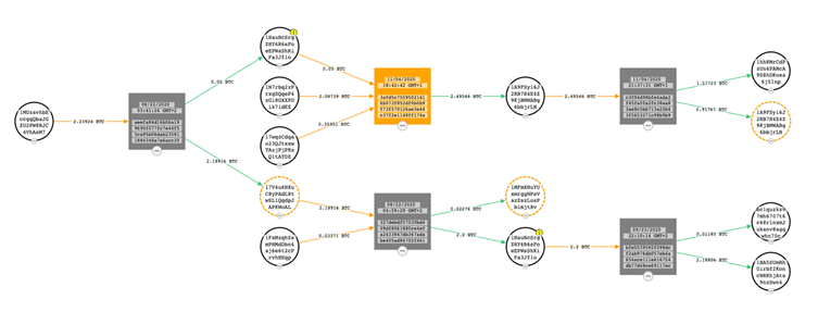 Figure 4 BTC transaction example of VHD ransomware