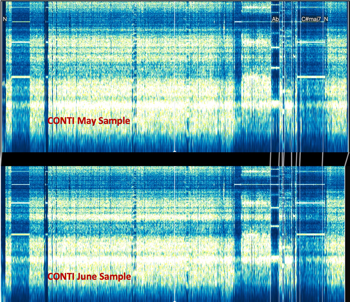 Figure 3: The sound of Conti