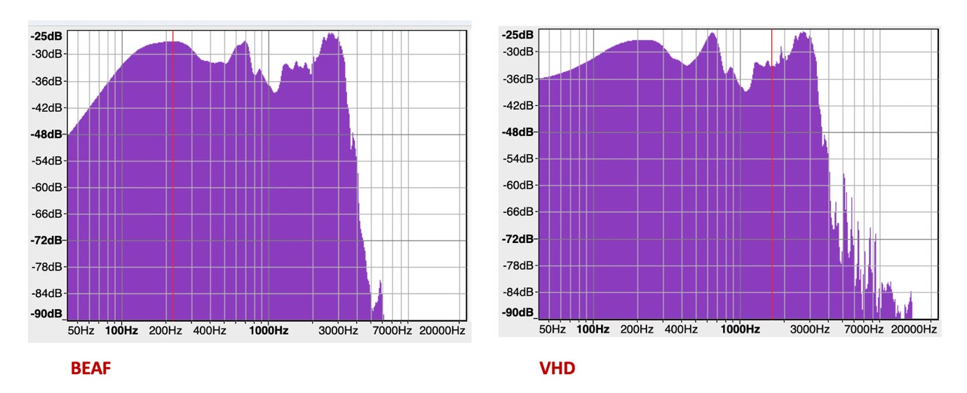 Figure 6: Frequency plot spectrum