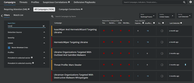Figure 4. Filtering campaigns to those involved with the Russo-Ukrainian Crisis in MVISION Insights