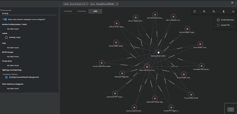 Figure 5. Graphical view of Russo-Ukrainian campaigns targeting specific sectors in MVISION Insights