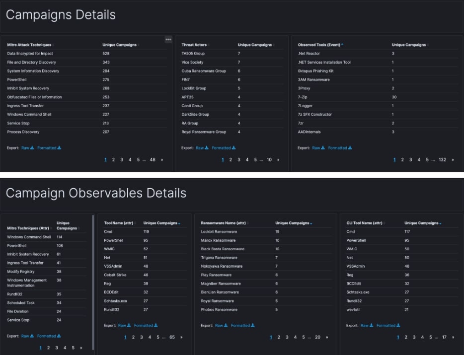 Figure 5: Trellix ATLAS - Campaign Details and Observables