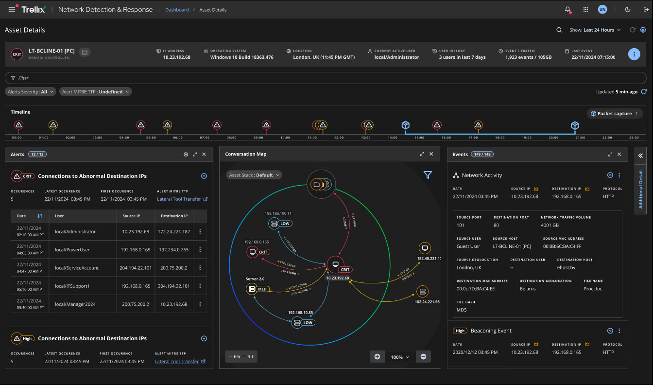 Figure 2: Trellix NDR Asset Details page