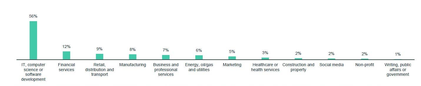 Trellix Survey Findings: A Closer Look at the Cyber Talent Gap Image 6