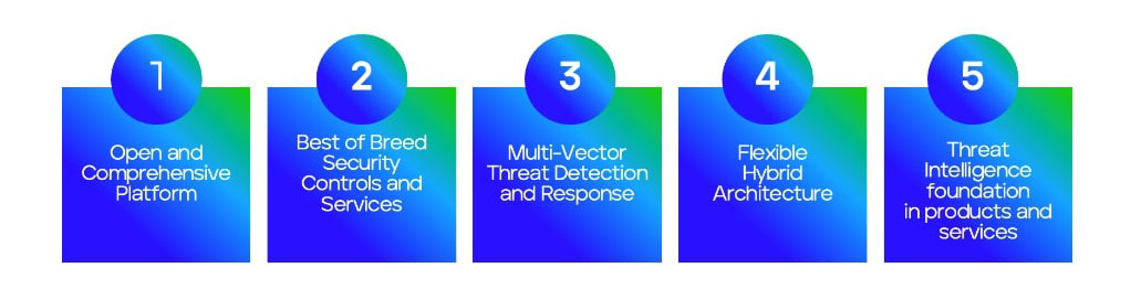 Figure 2: Key capabilities that set Trellix XDR apart.