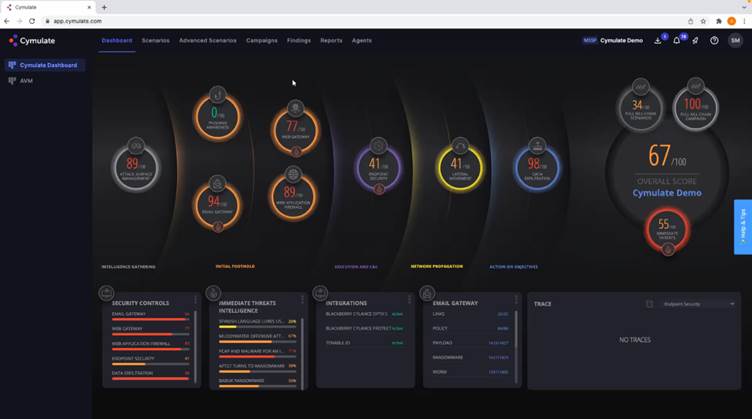 Figure 1: Cymulate Dashboard from the joined EMEA Webinar on January 27, 2022.