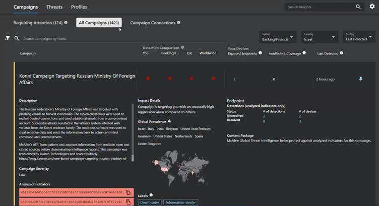 Figure 5: MVISION Insights campaign’s preview after the Breach and Attack Simulations from Cymulate 