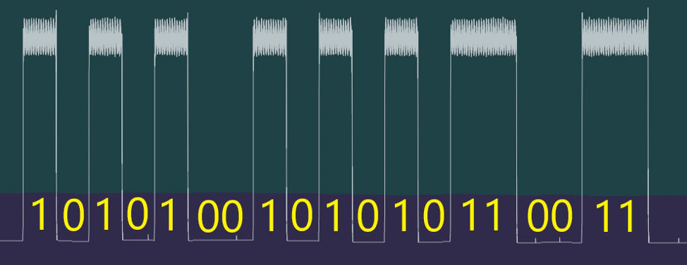On Off Keying Graphical Representation