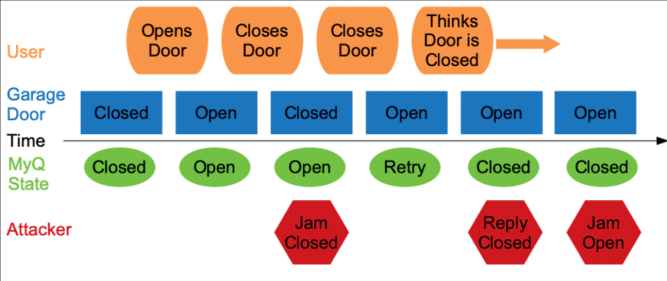 Attack Reproduction State Flowchart