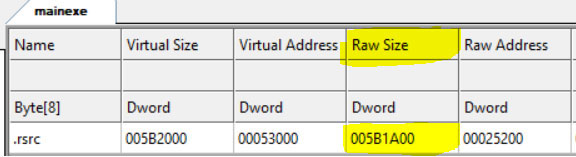 Figure 6: Raw size of .rsrc