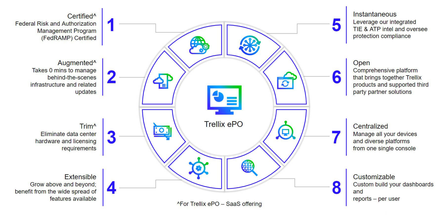 Trellix ePO infographic