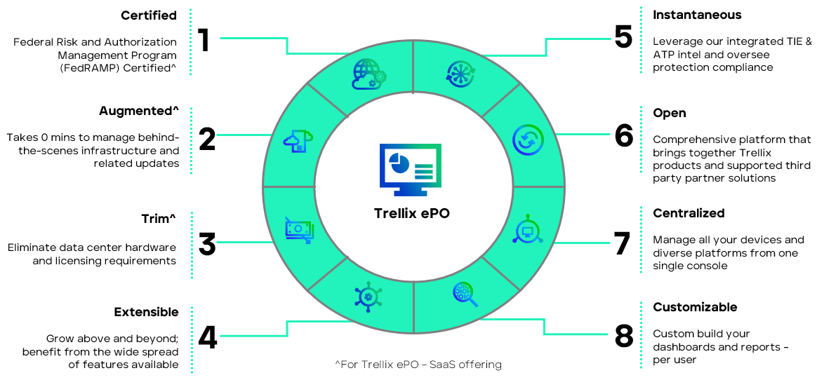 Trellix ePO infographic
