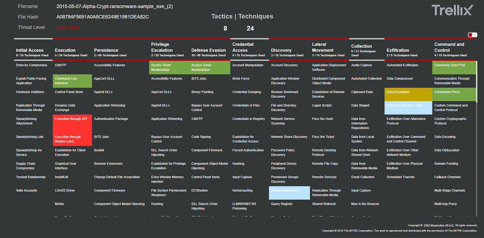 MITRE ATT&CK™ framework mapping