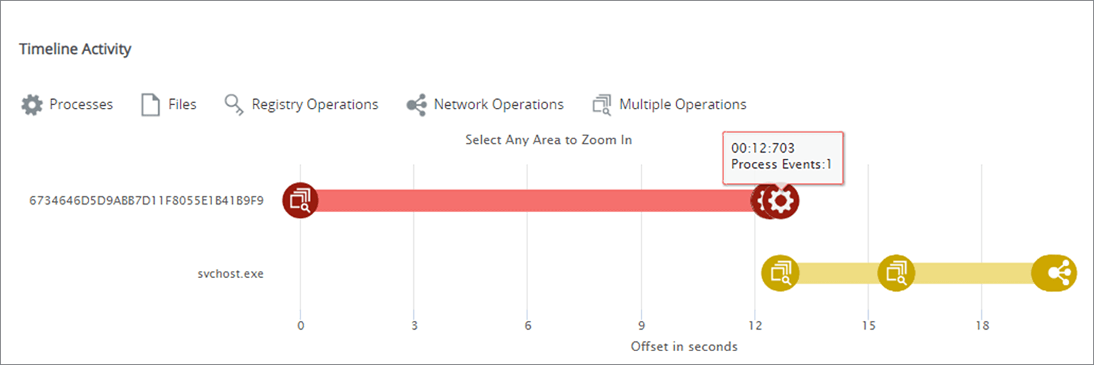 Time Activity Report
