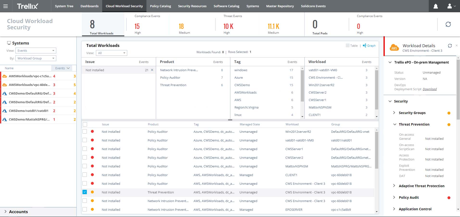 Threat Prevention Non Compliant