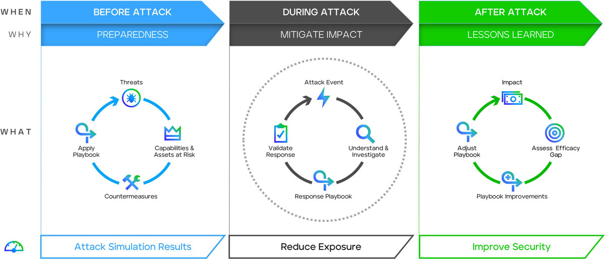 Adaptive Defensive Model Diagram