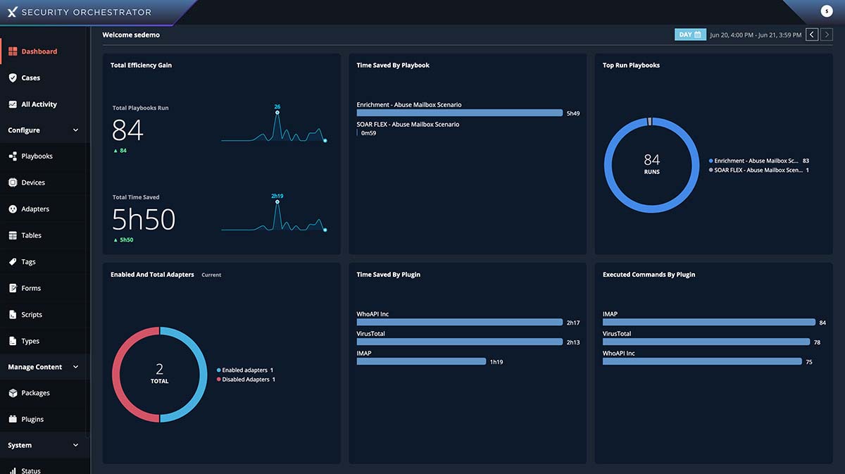 Playbooks in Action Dashboard