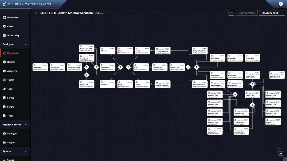 Playbook Workflow Diagram