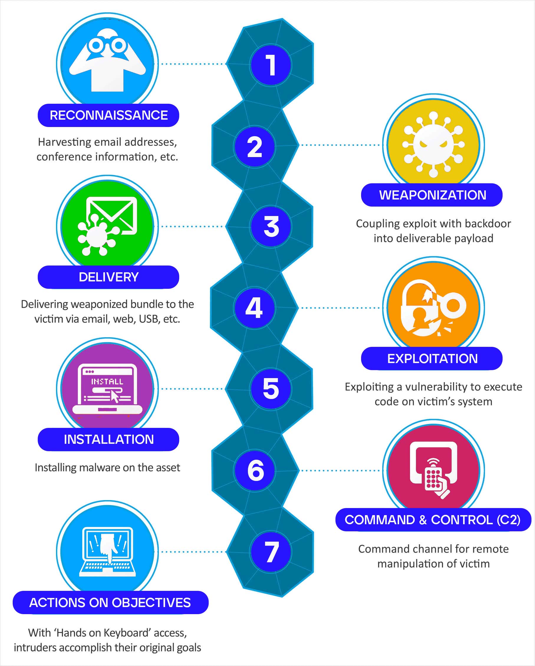 What is MITRE cyber?