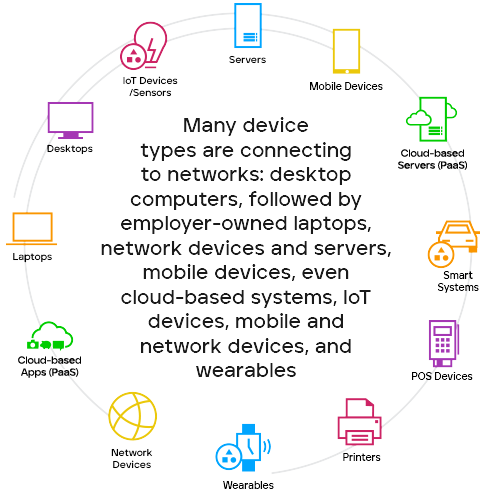 Endpoint Everywhere Infographic