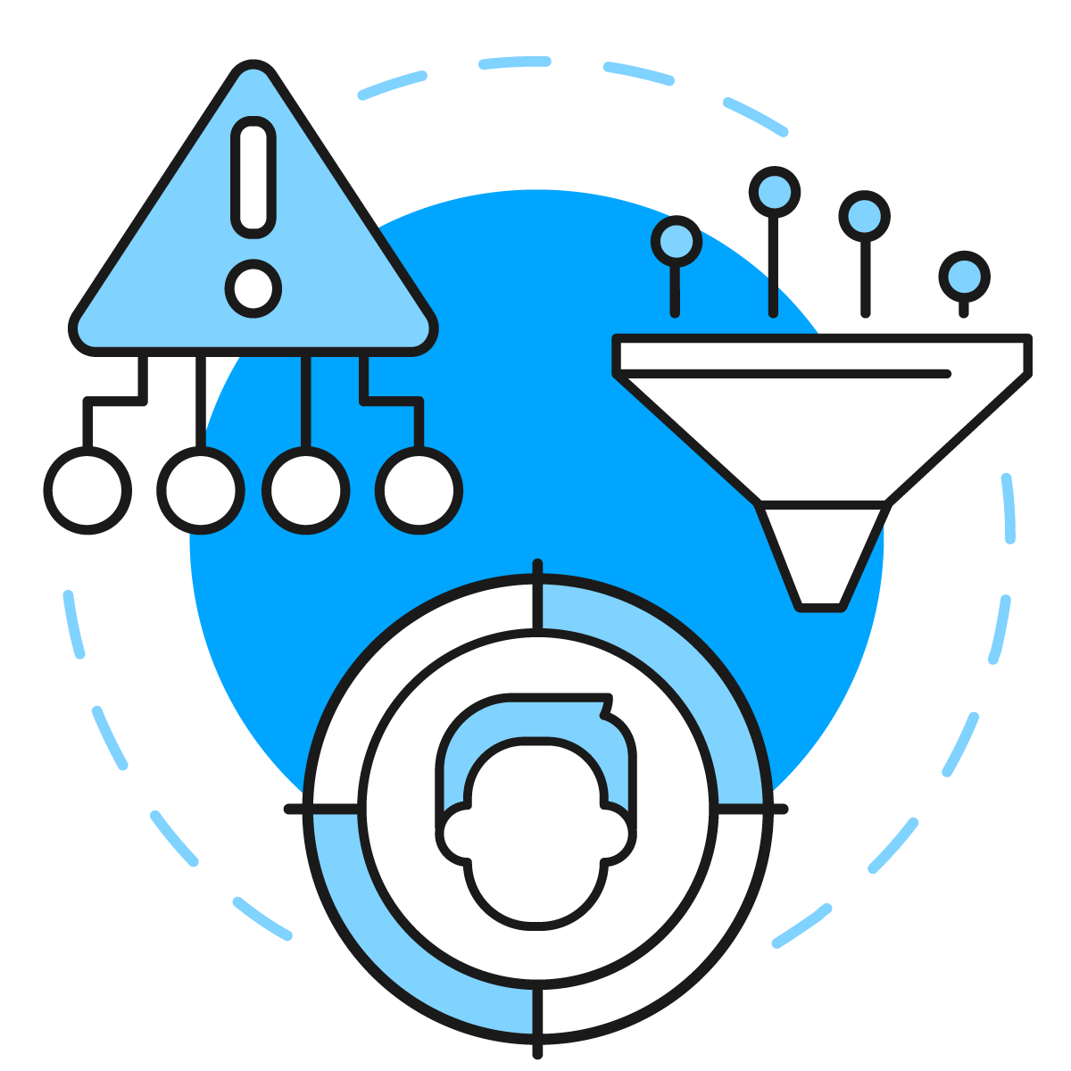 Sophisticated threats