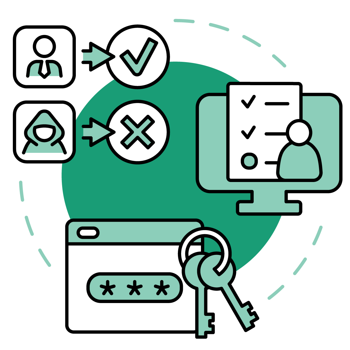 Discover and benchmark devices