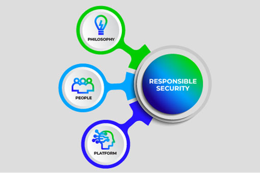 Adopting a Responsible Security Ethos